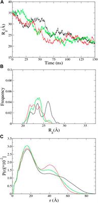 Integrating an Enhanced Sampling Method and Small-Angle X-Ray Scattering to Study Intrinsically Disordered Proteins